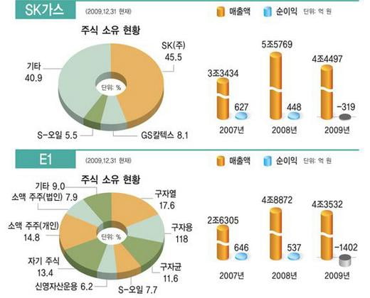 [한눈에 보는 대한민국 산업지도] 8. 정유