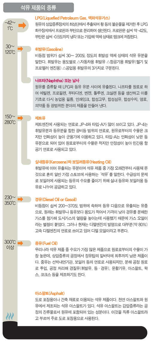 [한눈에 보는 대한민국 산업지도] 8. 정유