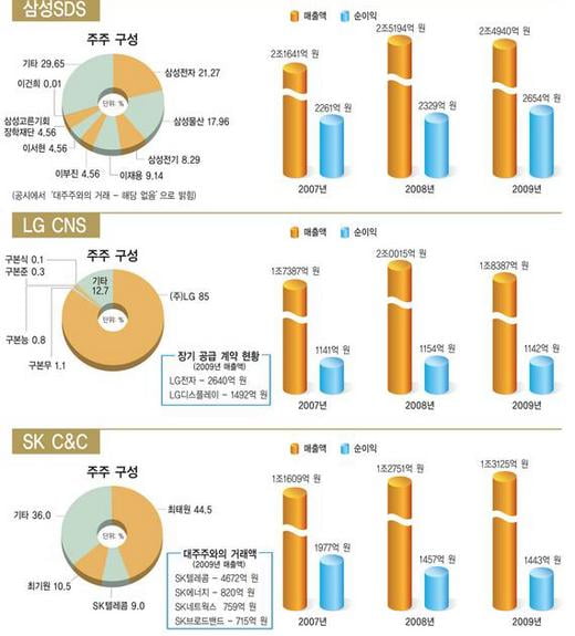 IT서비스, 한눈에 보는 대한민국 산업지도