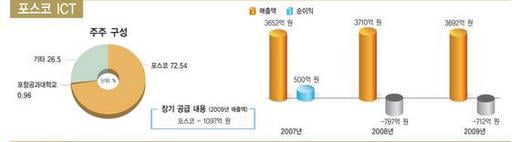 IT서비스, 한눈에 보는 대한민국 산업지도