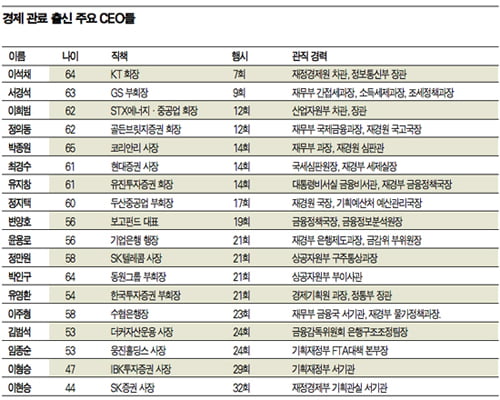 추진력·아이디어 ‘굿’…‘비상 경영’ 지휘