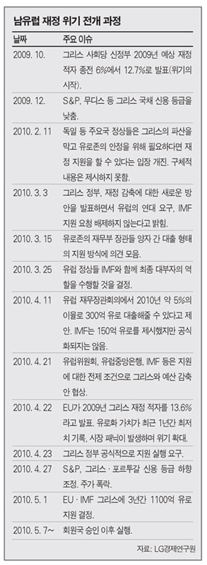 안이한 대응 ‘화’ 키워…위기 탈출 미지수