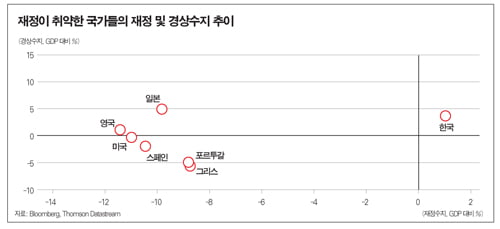 유럽발 금융 위기 숨겨진 ‘뇌관’ 있다