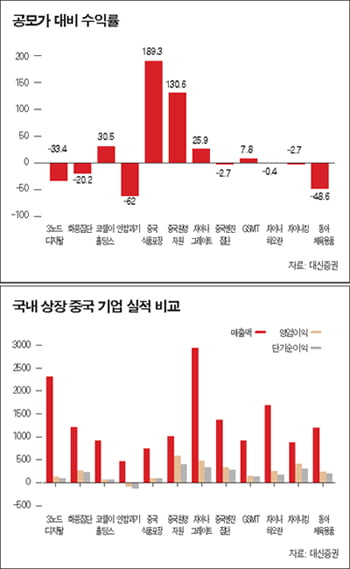 ‘한국! 띵호아’… 위안화 절상 수혜주