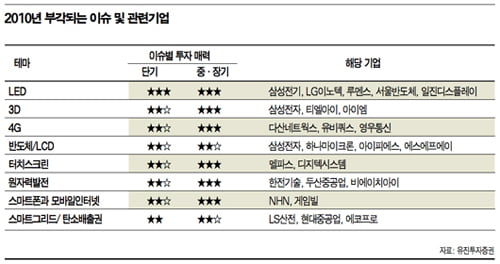 ‘트렌드’를 알면 수익이 보인다