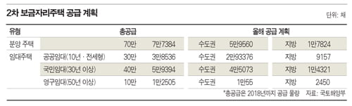 전년보다 4만 채 늘어…당분간 집값 안정