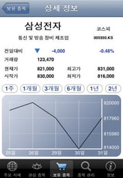 김 사장, 똑똑한 앱으로 날개 달다