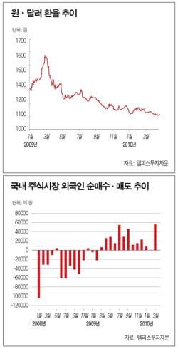 단순 접근 ‘금물’…기업 가치를 보라