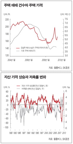 환매, 연말까지 기다려도 늦지 않아