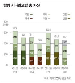 정부 의지 '강력'…6월 이후 본격화