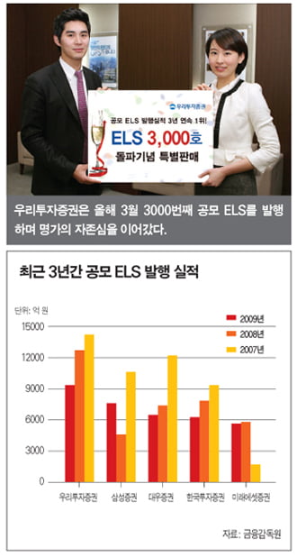 발행사 신용·상품 내용 ‘꼼꼼히’ 따져야