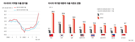 기로에 선 중국…아시아의 ‘홀로서기’ 도전