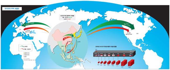 새로 그리는 아시아 무역지도