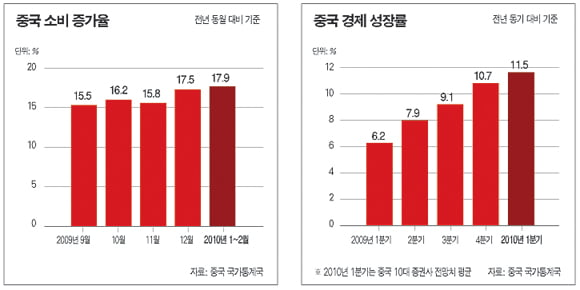 인플레 잡기 ‘올인’…경기 부양책 ‘유지’