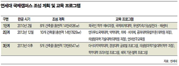 북적이는 캠퍼스…세계화 첨병 ‘부푼 꿈’