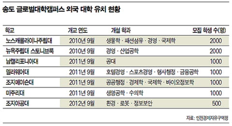 북적이는 캠퍼스…세계화 첨병 ‘부푼 꿈’