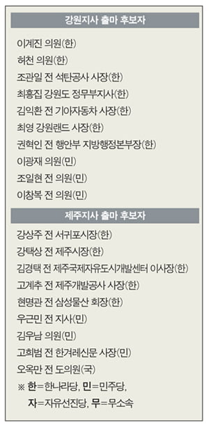 강원지사 이계진 - 이광재 2파전 양상