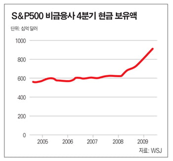 아시아 신흥국 새 격전지로 부상