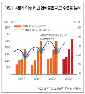 수요 ‘급증’…태웅·동국S&C ‘주목’