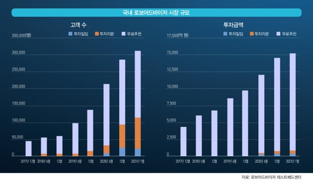 한국형 로보어드바이저, 신기루 안 되려면 