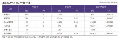 한국형 로보어드바이저, 신기루 안 되려면