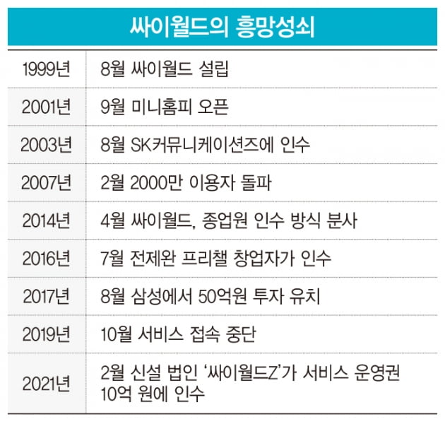 추억의 '도토리·미니홈피', 메타버스 타고 부활 성공할까