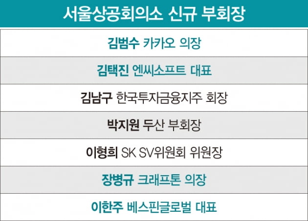 재계 존재감 커진 IT 기업인들…‘젊은 피’에서 ‘신주류’로 