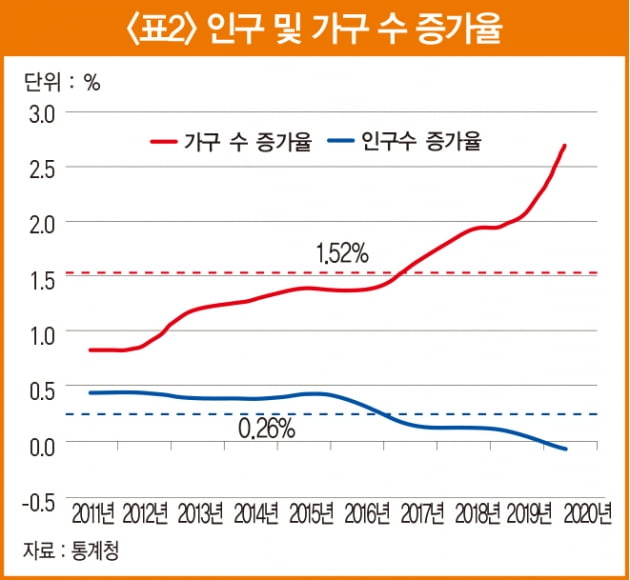 바보야, 문제는 ‘다주택자 규제’야…미친 집값 만든 진짜 원인