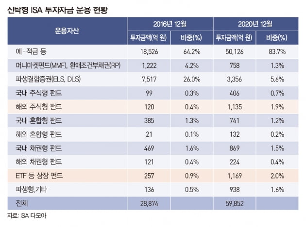 5년 만에 새 단장 ISA, 주목받는 세 가지 이유