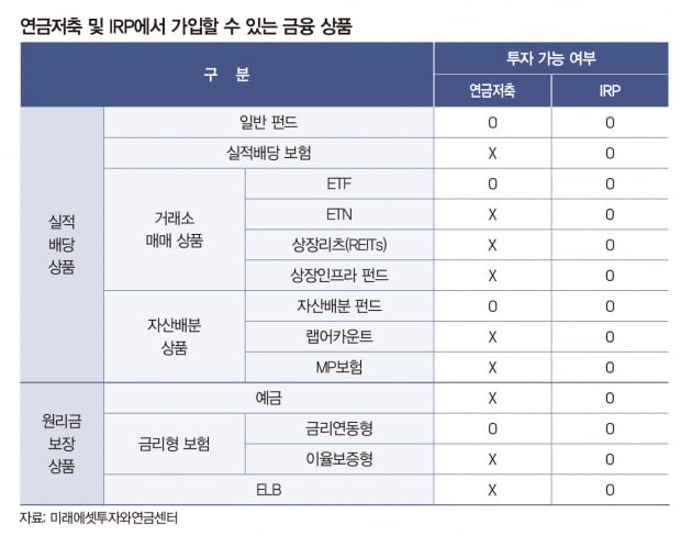 5년 만에 새 단장 ISA, 주목받는 세 가지 이유