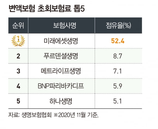 미래에셋금융서비스 출범…변액보험 등 GA 상품 경쟁력 '초격차'