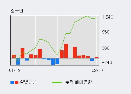 '신영증권우' 52주 신고가 경신, 현재 주가 숨고르기, 단기·중기 이평선 정배열로 상승세