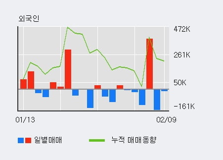 '넥센타이어' 52주 신고가 경신, 단기·중기 이평선 정배열로 상승세