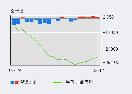 '선광' 52주 신고가 경신, 단기·중기 이평선 정배열로 상승세