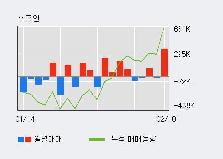 'IHQ' 52주 신고가 경신, 단기·중기 이평선 정배열로 상승세