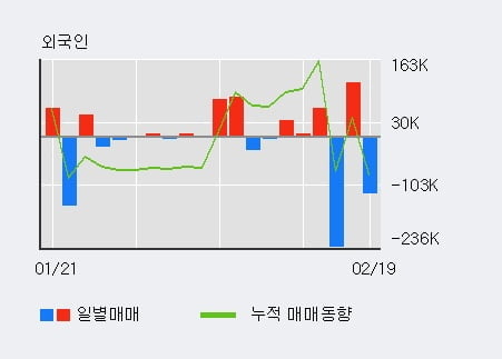 'NI스틸' 52주 신고가 경신, 단기·중기 이평선 정배열로 상승세