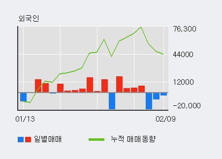 'SIMPAC' 52주 신고가 경신, 전일 기관 대량 순매수