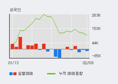 '한신기계' 52주 신고가 경신, 단기·중기 이평선 정배열로 상승세