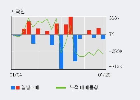 '영화금속' 52주 신고가 경신, 전일 기관 대량 순매수