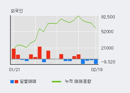 '유니드' 52주 신고가 경신, 단기·중기 이평선 정배열로 상승세