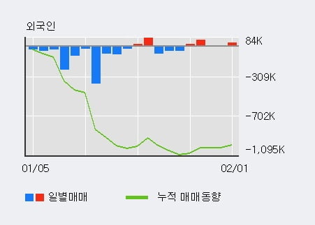 '우신시스템' 52주 신고가 경신, 단기·중기 이평선 정배열로 상승세