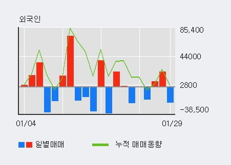 '하이트론' 52주 신고가 경신, 단기·중기 이평선 정배열로 상승세