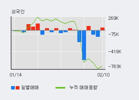 'KBI메탈' 52주 신고가 경신, 단기·중기 이평선 정배열로 상승세