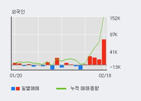 '양지사' 52주 신고가 경신, 단기·중기 이평선 정배열로 상승세