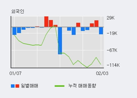 '글로스퍼랩스' 52주 신고가 경신, 단기·중기 이평선 정배열로 상승세