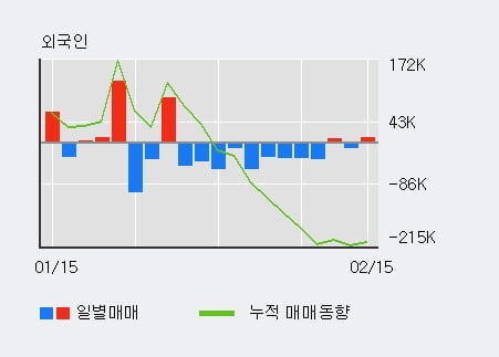 '심텍홀딩스' 52주 신고가 경신, 단기·중기 이평선 정배열로 상승세