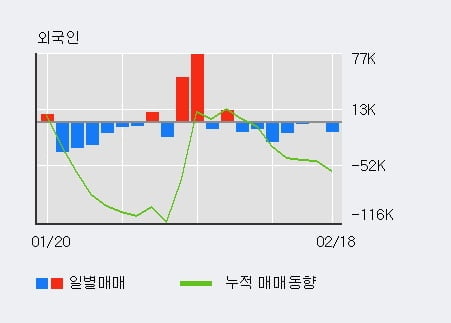 '인탑스' 52주 신고가 경신, 단기·중기 이평선 정배열로 상승세