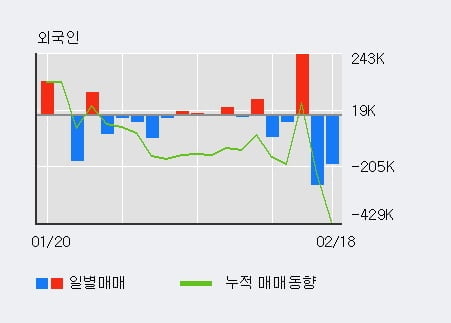 'KTcs' 52주 신고가 경신, 전일 기관 대량 순매수