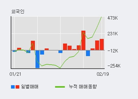 '한국금융지주' 52주 신고가 경신, 단기·중기 이평선 정배열로 상승세