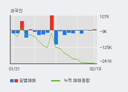 '제우스' 52주 신고가 경신, 전일 기관 대량 순매수